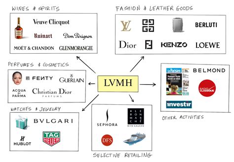 lvmh lv|lvmh meaning.